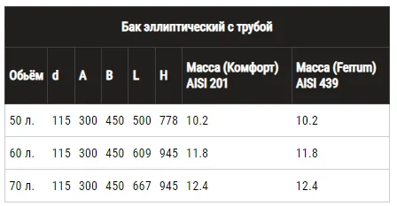 Схема устройства