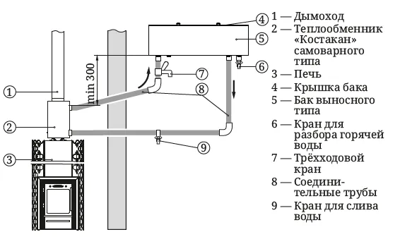 Схема монтажа системы водонагрева