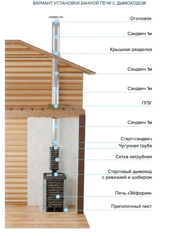 варианты установки эйфория.jpg варианты установки эйфория.jpg