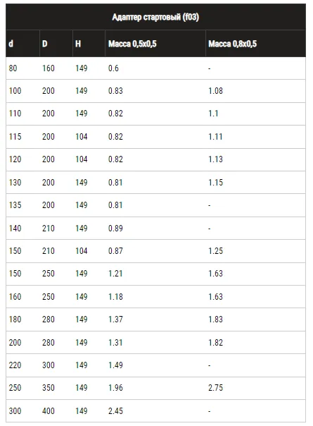 Монтаж адаптера Ф115х200
