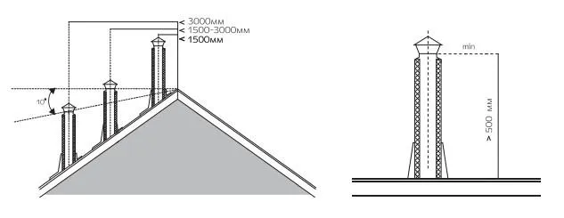 возвышение дымохода