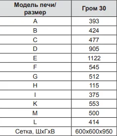 Дополнительный вид Гром 30 (П2)