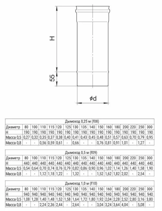 Дымоход L 500мм (AISI 430 0,8 мм) Ф250