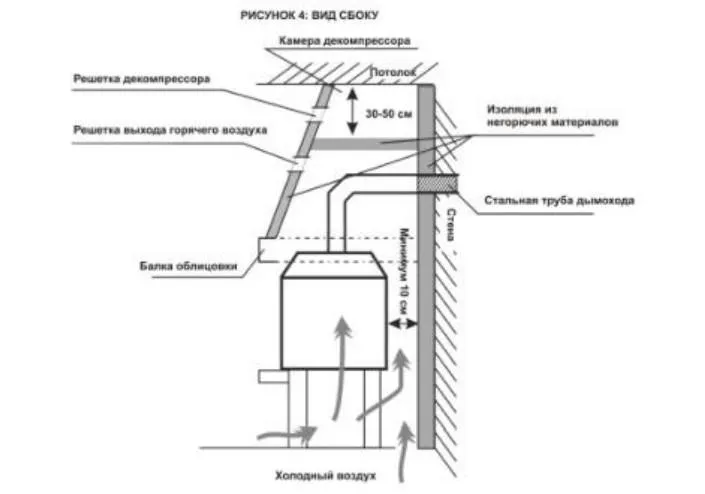 Cпособы установки каминной топки (2).jpg