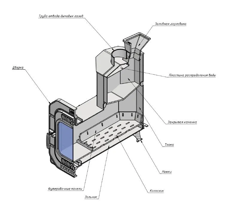 схема элементов стальной банной печи Окта-20.jpg