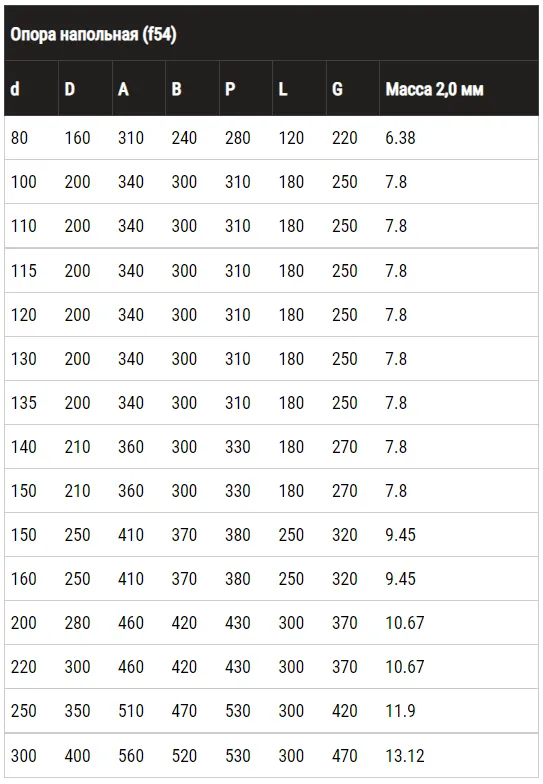 Опора напольная универсальная