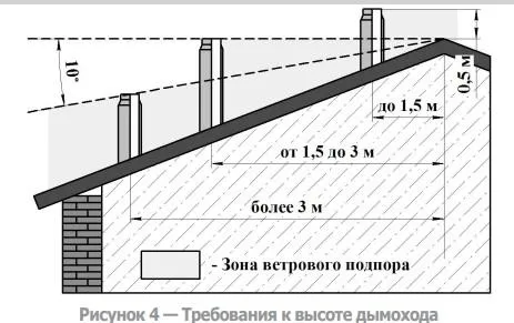 Сиеста 16 2.0. дымоход