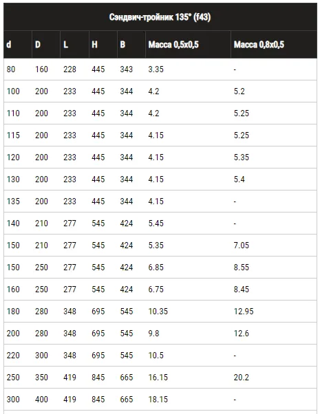 Пример монтажа сэндвич-тройника