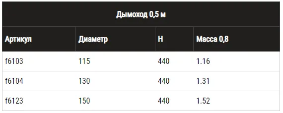 Соединение дымохода