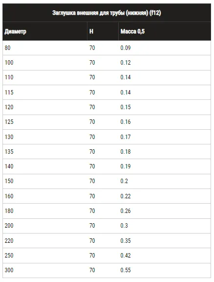 Монтаж заглушки внешней Ф115