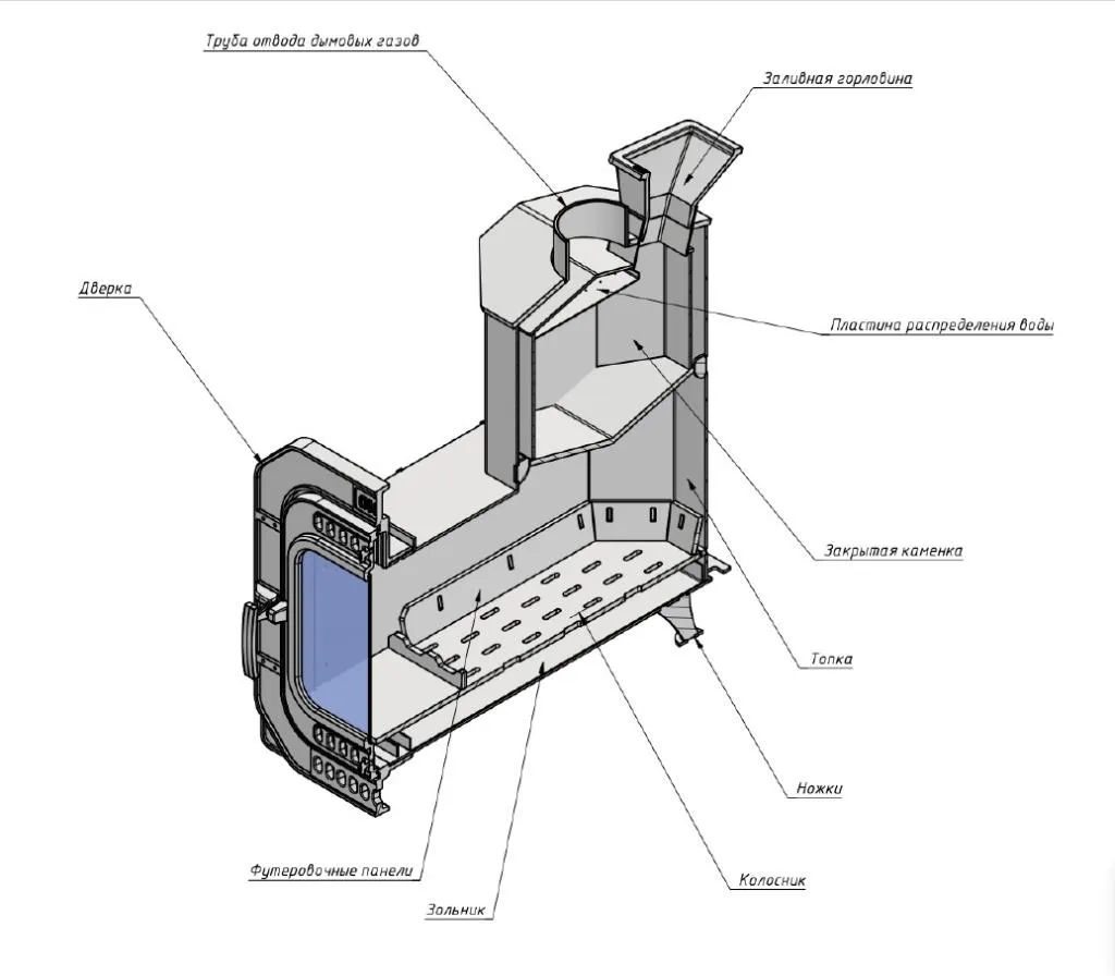 Схема элементов печи.jpg