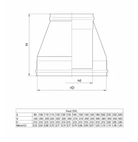 Конус (AISI 430/0,5 мм) Ф250х350