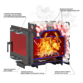 Чугунная банная печь ЭТНА Стандарт 18 Панорама М
