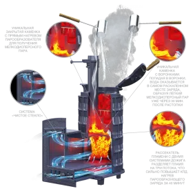 Чугунная печь для бани Авангард ЗК 40 (П2)