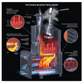Чугунная банная печь Grom 50 (П2) Ураган