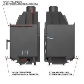Каминная топка ASTON 700