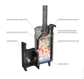 Чугунная банная печь Атмосфера XL Жадеит ламель+сетка с газовой горелкой