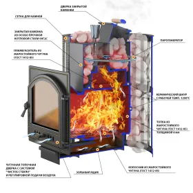 Чугунная банная печь Ураган Стандарт 28 (ДТ-4) Чугунная банная печь Ураган Стандарт 28 (ДТ-4)