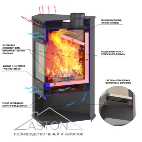 Печь-Камин ASTON 11кВт (180 м3) угловой Ø 150мм Талькохлорит