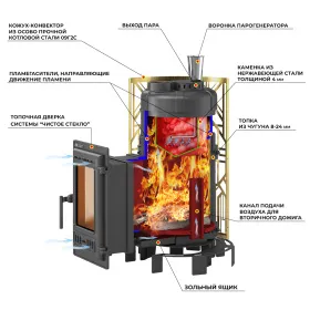 Печь для бани Эверест "Steam Master" GALAXY 24 (310) ЧУГУН GOLD