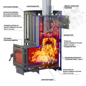Чугунная банная печь Ураган Стандарт 12 (ДТ-3) Чугунная банная печь Ураган Стандарт 12 (ДТ-3)