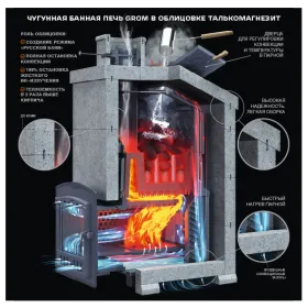 Чугунная банная печь Grom 80 (П2) Президент 1320/60 Талькомагнезит