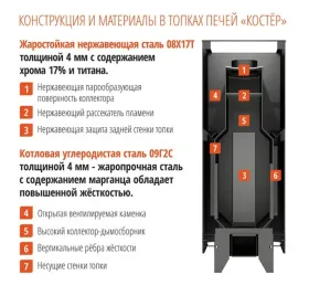 Банная печь Костер 14К