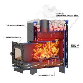 Банная печь Русичъ Антрацит 28 (ДТ-4) 2022