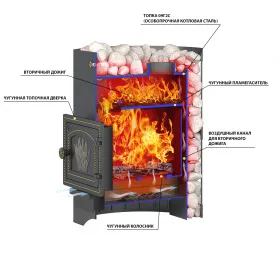 Банная печь Скиф Стандарт 22 (ДТ-4) б/в 2022