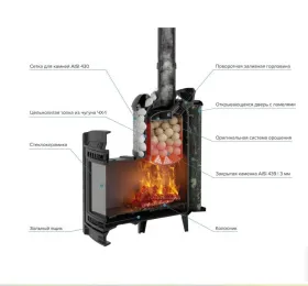 Чугунная банная печь Атмосфера L с комбинированной облицовкой «Жадеит» наборный