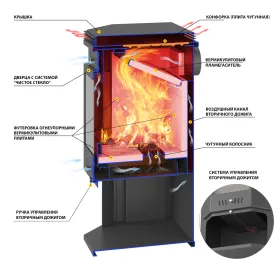 Печь-Камин ASTON 12кВт (200 м3) Призматик с плитой (Талькохлорит)