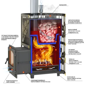 Печь для бани Эверест Ковка 24 (280) закрытая каменка