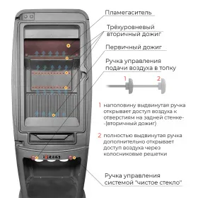 Чугунная печь-камин EVEREST S7 Чугунная печь-камин EVEREST S7