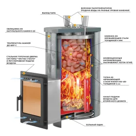 Печь для бани Эверест "Steam Master 44 INOX" Ламель Талькохлорит, S-20