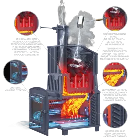 Чугунная банная печь Grom 40 (П2) Ураган