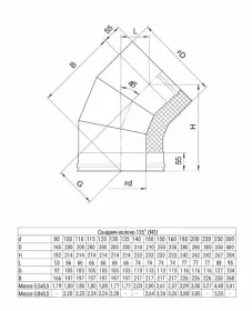 Сэндвич-колено 135° (AISI 430/0,8мм + нерж.) Ф250х350
