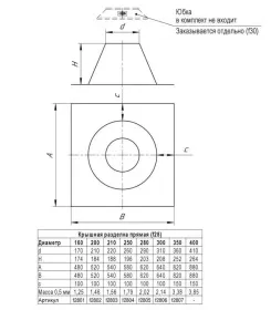 Крышная разделка прямая Ф280 mm
