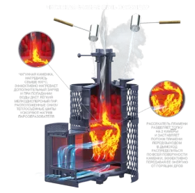 Чугунная банная печь Искандер 25 (П2) Pro Оптима 680/40 Змеевик