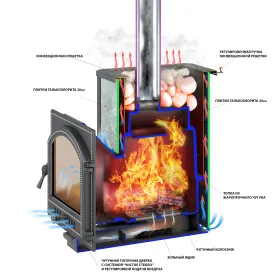 Чугунная банная печь Легенда 28 (270) талькохлорит 400х200х20 мм