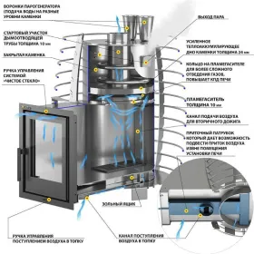 Печь для бани Эверест "Steam Heat" 24 INOX б/в