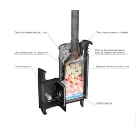 Чугунная банная печь Атмосфера XL Змеевик ламель+сетка с газовой горелкой