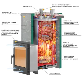 Печь для бани Эверест "Steam Master 60 INOX" Талькохлорит, S-40