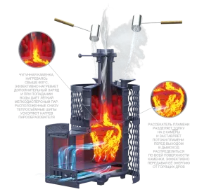 Чугунная банная печь Искандер ЗК 18 (М) Pro