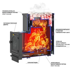 Чугунная банная печь Сенсация 28 Антрацит (205) Чугунная банная печь Сенсация 28 Антрацит (205)