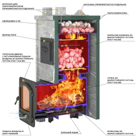 Печь Эверест "Легкий пар Профи" каменка из чугуна, Талькохлорит, Б/В, Резная (2 стор.+фасад)