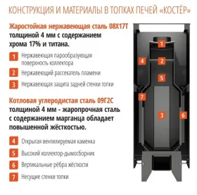 Банная печь Костер 21