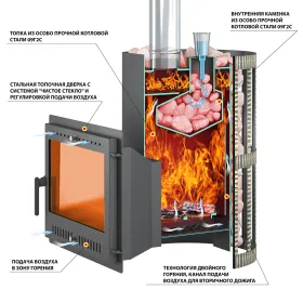Банная печь Скиф Парогенератор Стандарт (ДТ-4С) 2022