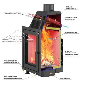 Каминная топка ASTON 600