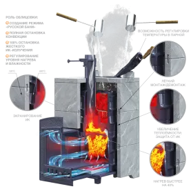 Чугунная печь для бани Авангард ЗК 40 (П2)