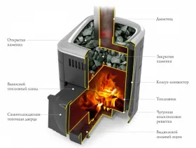 Банная печь Скоропарка III Inox Люмина Б черная бронза